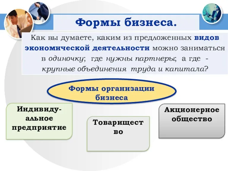 Формы организации бизнеса Индивиду-альное предприятие Товарищест во Акционерное общество