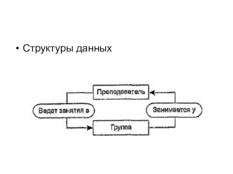 Структуры данных