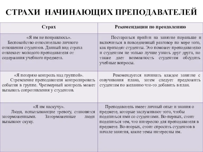 СТРАХИ НАЧИНАЮЩИХ ПРЕПОДАВАТЕЛЕЙ