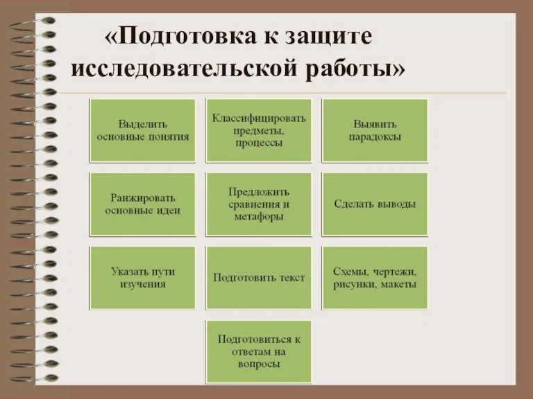 «Подготовка к защите исследовательской работы»