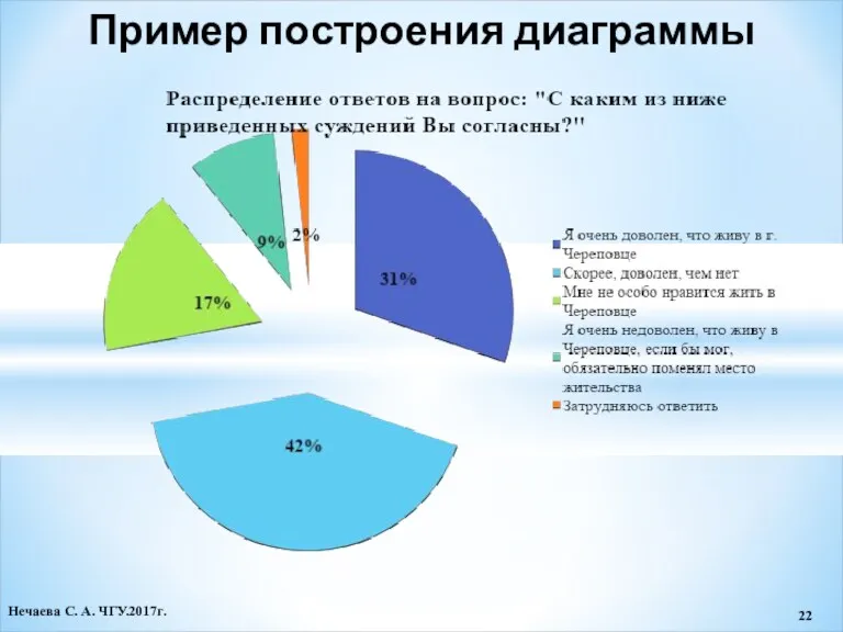 Пример построения диаграммы Нечаева С. А. ЧГУ.2017г.