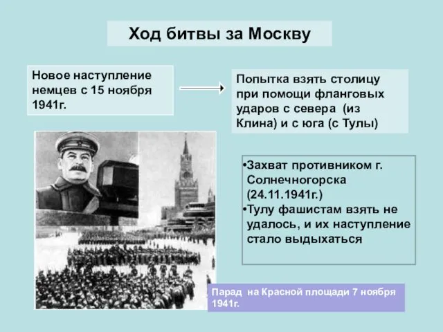 Ход битвы за Москву Новое наступление немцев с 15 ноября