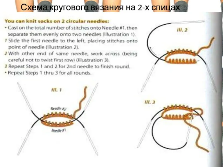 Схема кругового вязания на 2-х спицах