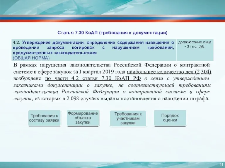 Статья 7.30 КоАП (требования к документации) В рамках нарушения законодательства