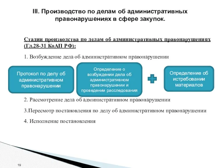 III. Производство по делам об административных правонарушениях в сфере закупок.