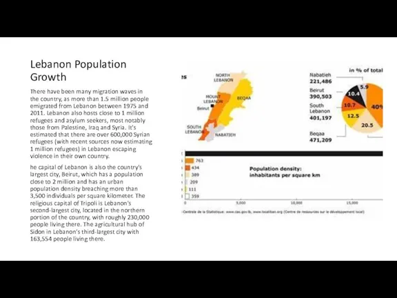 Lebanon Population Growth There have been many migration waves in