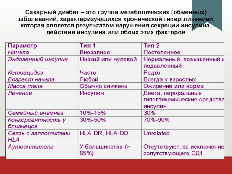 Сахарный диабет – это группа метаболических (обменных) заболеваний, характеризующихся хронической