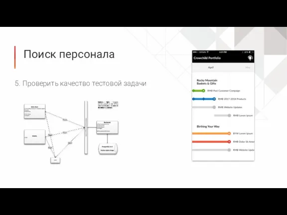 Поиск персонала 5. Проверить качество тестовой задачи