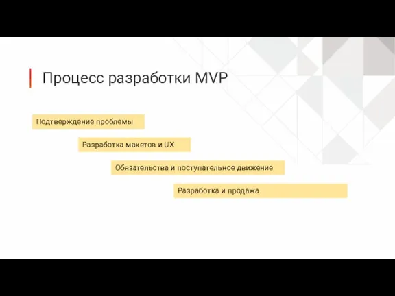 Процесс разработки MVP Подтверждение проблемы Разработка макетов и UX Обязательства и поступательное движение Разработка и продажа