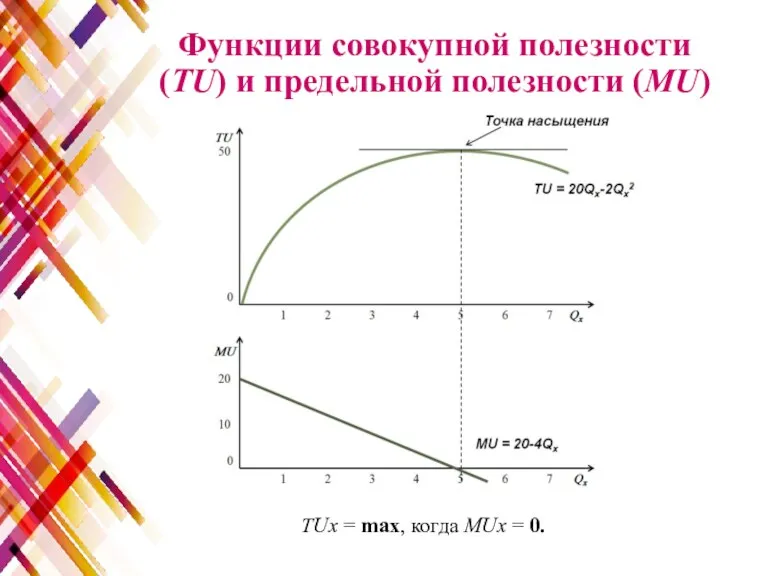 Функции совокупной полезности (TU) и предельной полезности (MU) TUx = max, когда MUx = 0.