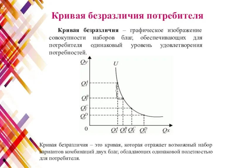 Кривая безразличия потребителя Кривая безразличия – графическое изображение совокупности наборов