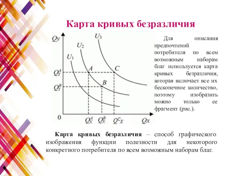 Карта кривых безразличия Для описания предпочтений потребителя по всем возможным