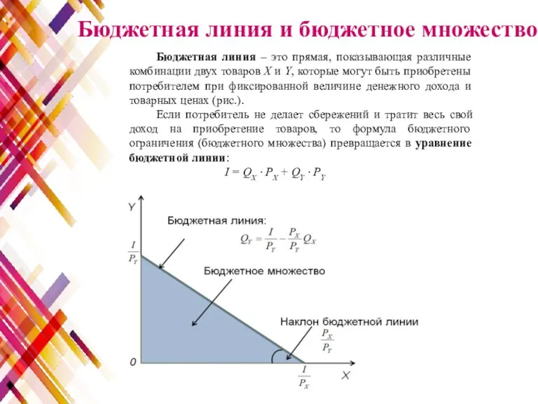 Бюджетная линия и бюджетное множество Бюджетная линия – это прямая,