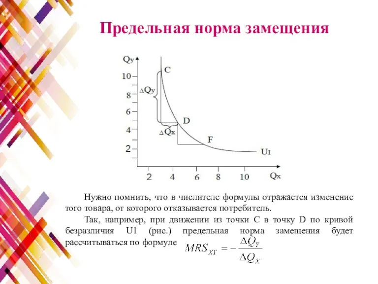 Предельная норма замещения Нужно помнить, что в числителе формулы отражается