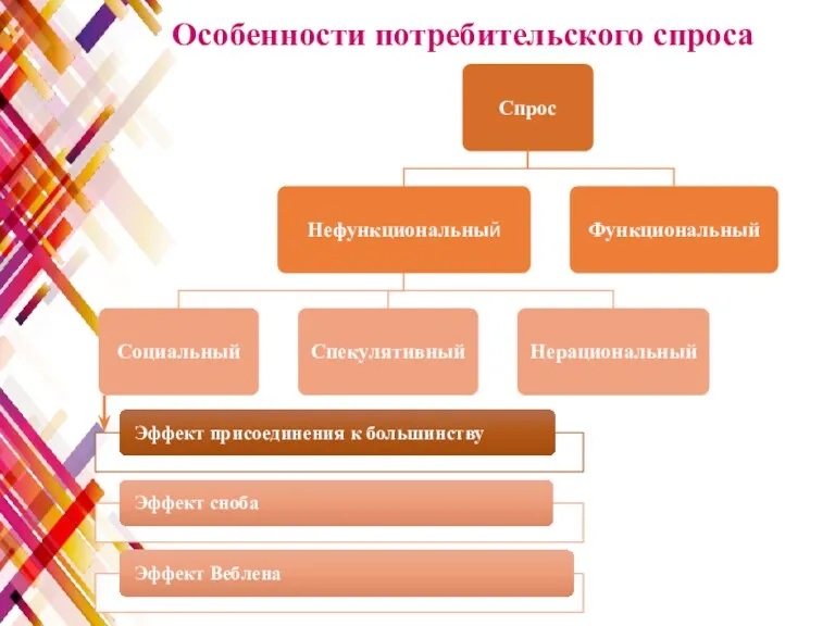 Особенности потребительского спроса