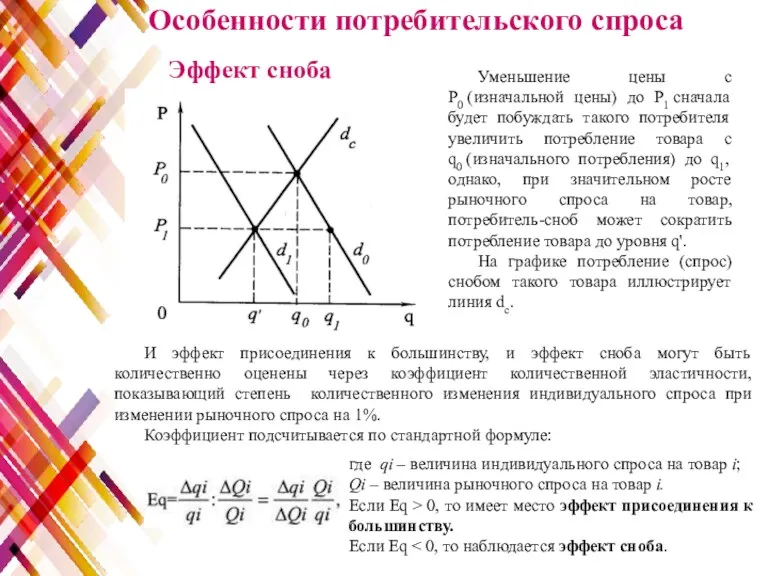 Особенности потребительского спроса Эффект сноба Уменьшение цены с P0 (изначальной