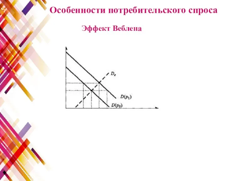 Особенности потребительского спроса Эффект Веблена