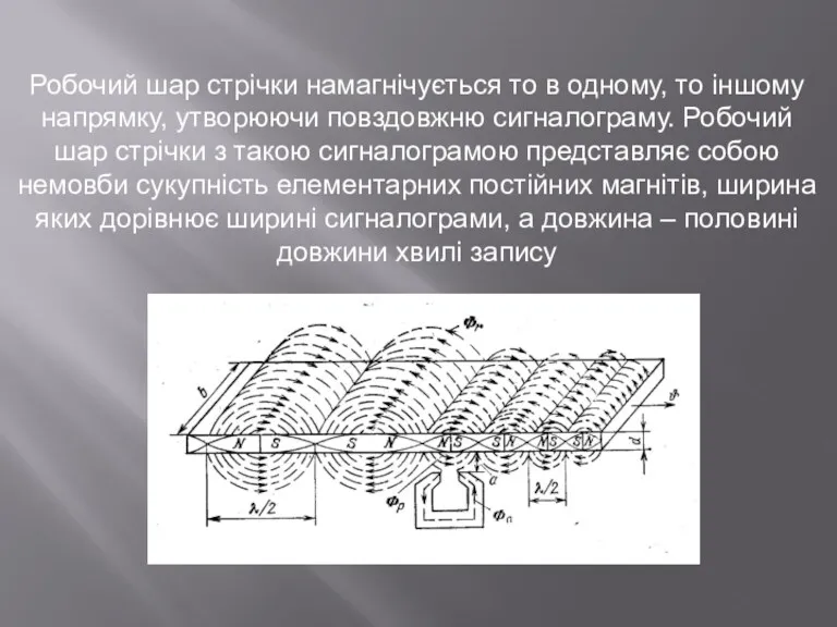 Робочий шар стрічки намагнічується то в одному, то іншому напрямку,