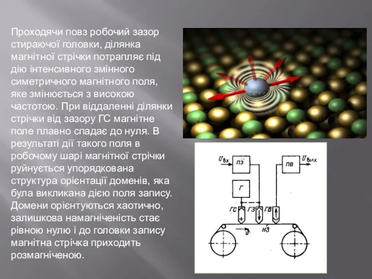 Проходячи повз робочий зазор стираючої головки, ділянка магнітної стрічки потрапляє