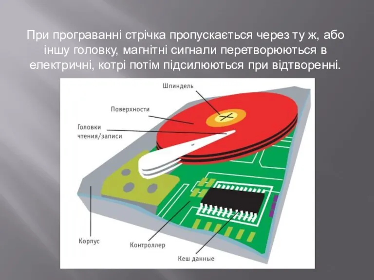 При програванні стрічка пропускається через ту ж, або іншу головку,