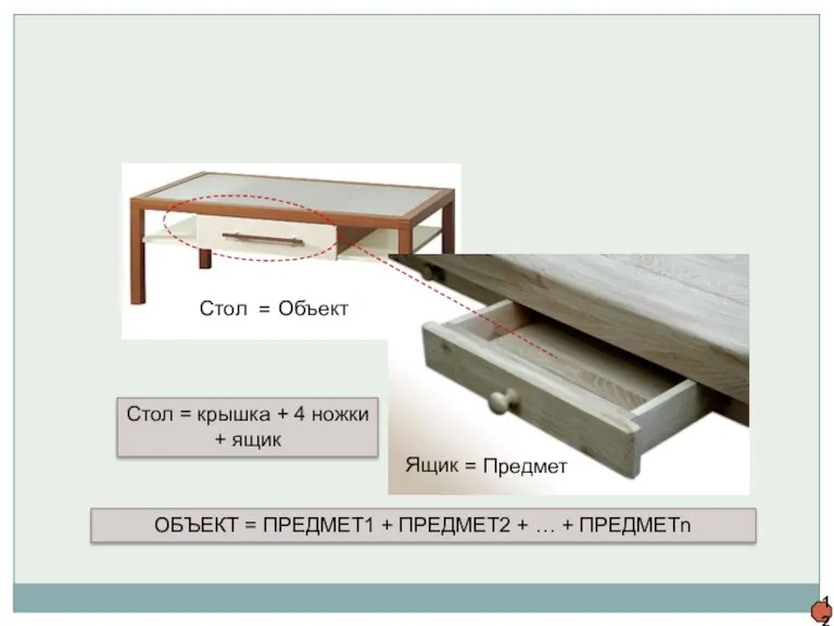 12 Стол Ящик = Объект = Предмет Стол = крышка