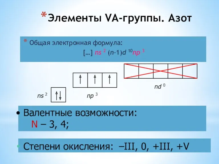 Элементы VА-группы. Азот Общая электронная формула: […] ns 2 (n–1)d