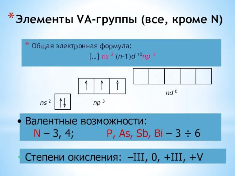Элементы VА-группы (все, кроме N) Общая электронная формула: […] ns