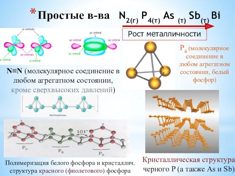 Простые в-ва N2(г) P4(т) As (т) Sb(т) Bi N≡N (молекулярное