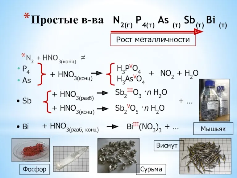 Простые в-ва N2(г) P4(т) As (т) Sb(т) Bi (т) N2