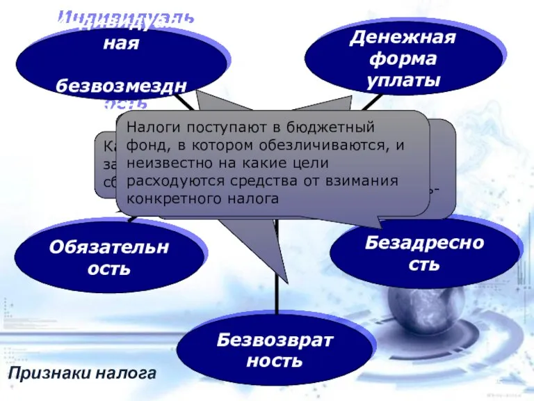 Признаки налога Каждое лицо должно уплачивать законно установленные налоги и