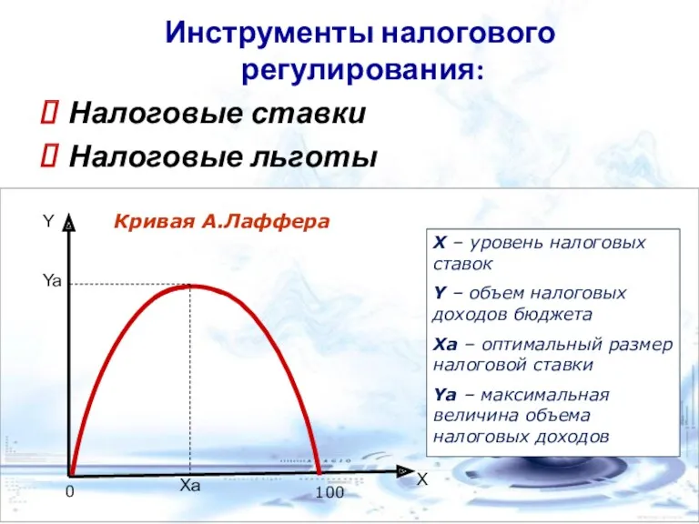 Инструменты налогового регулирования: Налоговые ставки Налоговые льготы Y Ya Xa