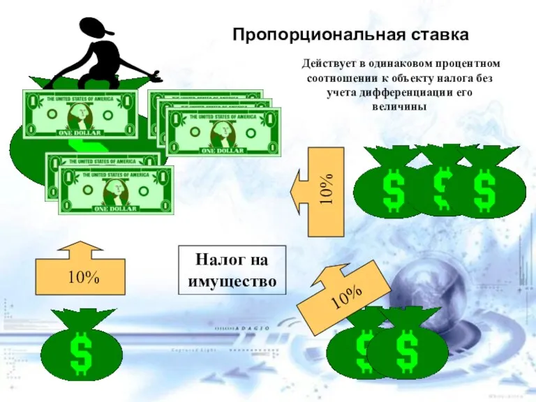 Действует в одинаковом процентном соотношении к объекту налога без учета