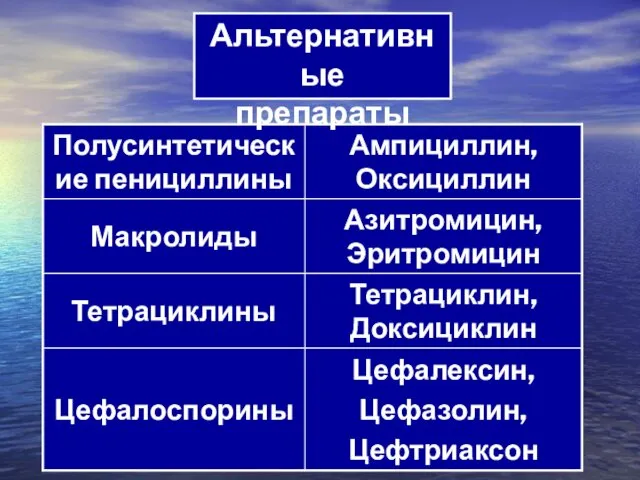 Альтернативные препараты