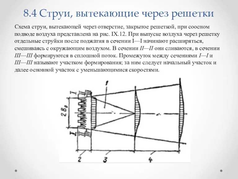 8.4 Струи, вытекающие через решетки Схема струи, вытекающей через отверстие,