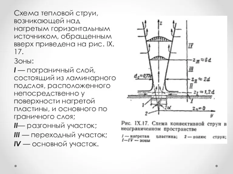 Cхема тепловой струи, возникающей над нагретым горизонтальным источником, обра­щенным вверх