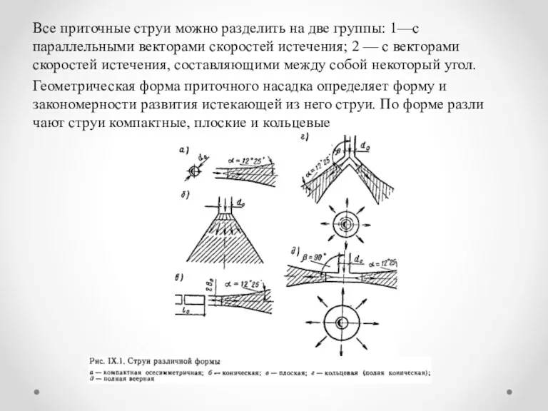 Все приточные струи можно разделить на две группы: 1—с параллельными