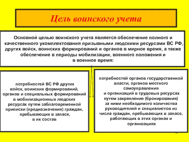 Цель воинского учета потребностей ВС РФ других войск, воинских формирований,