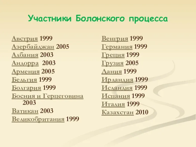 Участники Болонского процесса Австрия 1999 Азербайджан 2005 Албания 2003 Андорра