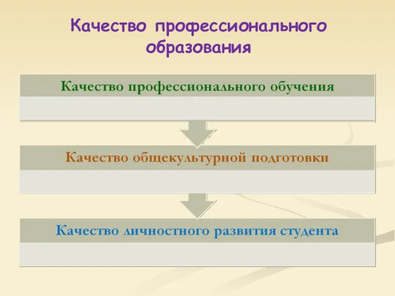 Качество профессионального образования