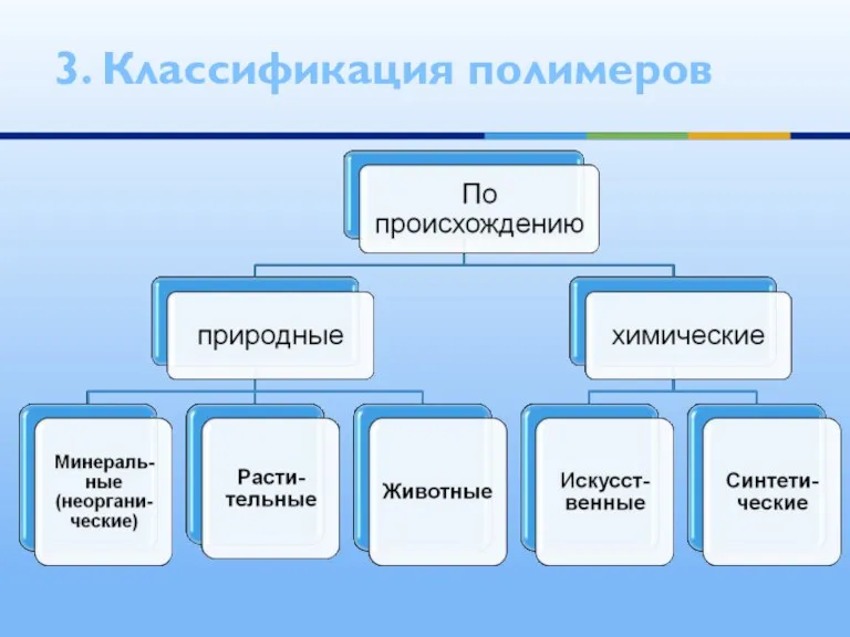 3. Классификация полимеров