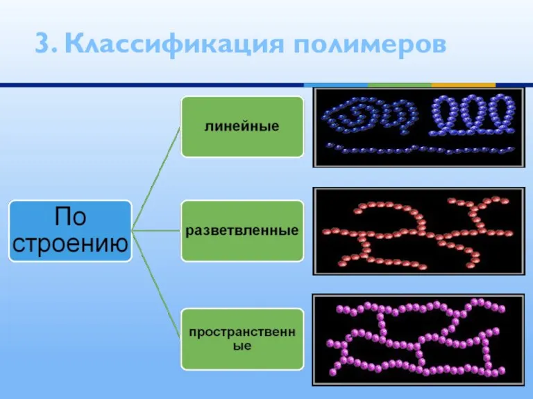 3. Классификация полимеров