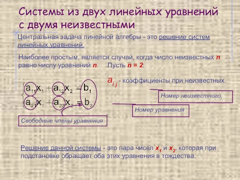 Системы из двух линейных уравнений с двумя неизвестными Центральная задача