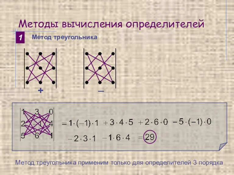 Методы вычисления определителей 1 Метод треугольника + _ Метод треугольника применим только для определителей 3 порядка