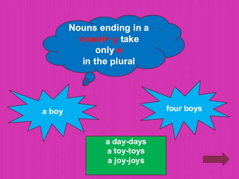 Nouns ending in a vowel+ y take only-s in the