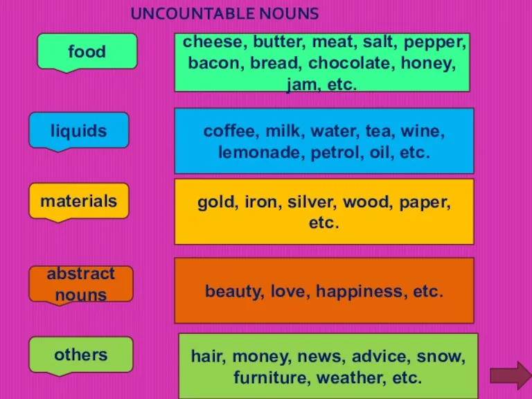 UNCOUNTABLE NOUNS cheese, butter, meat, salt, pepper, bacon, bread, chocolate,