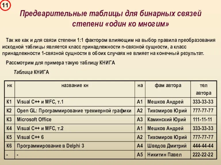 Так же как и для связи степени 1:1 фактором влияющим