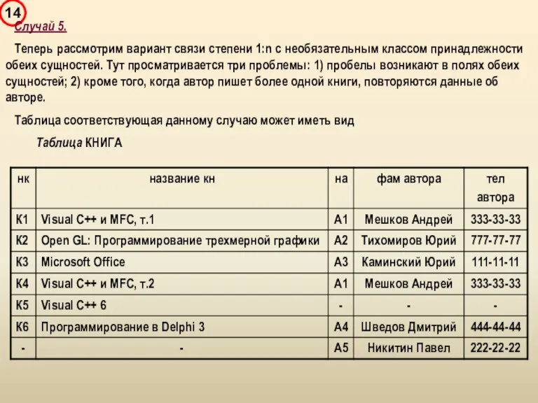 Случай 5. Теперь рассмотрим вариант связи степени 1:n с необязательным