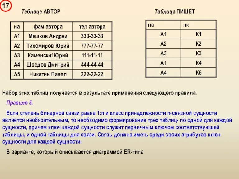 Таблица АВТОР Таблица ПИШЕТ Набор этих таблиц получается в результате