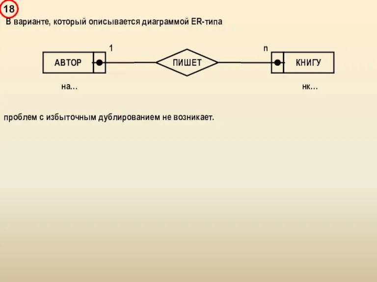 В варианте, который описывается диаграммой ER-типа проблем с избыточным дублированием не возникает.