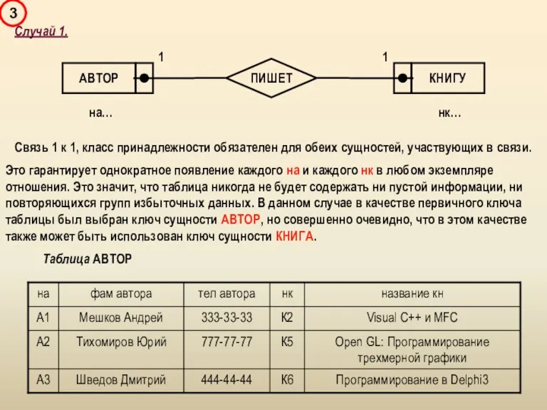 Случай 1. Связь 1 к 1, класс принадлежности обязателен для